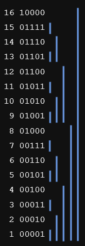 BIT 結構